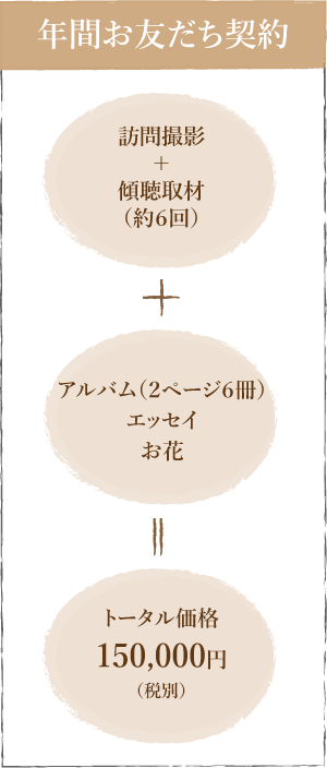 年間お友だち契約　150,000円（税抜）